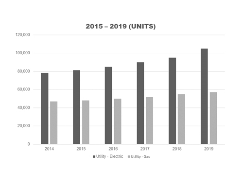 light transportation usage graph